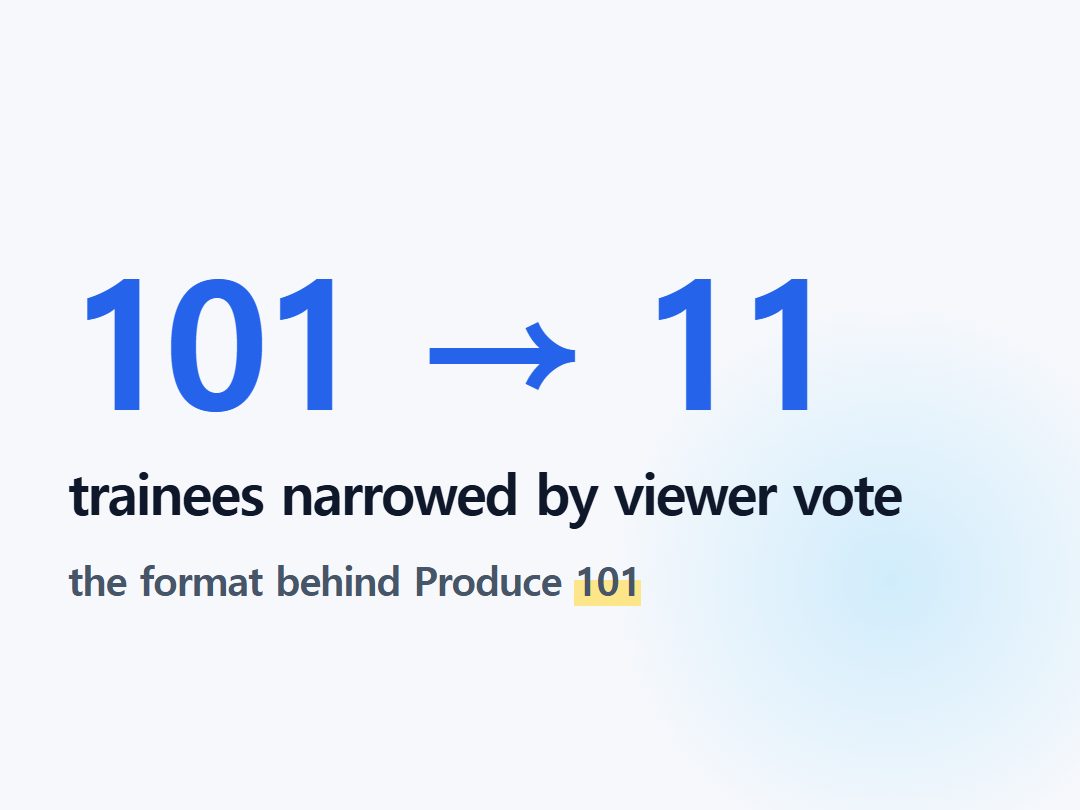 trainees narrowed by viewer vote