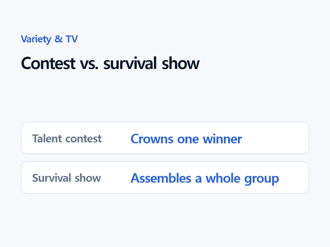 Contest vs. survival show