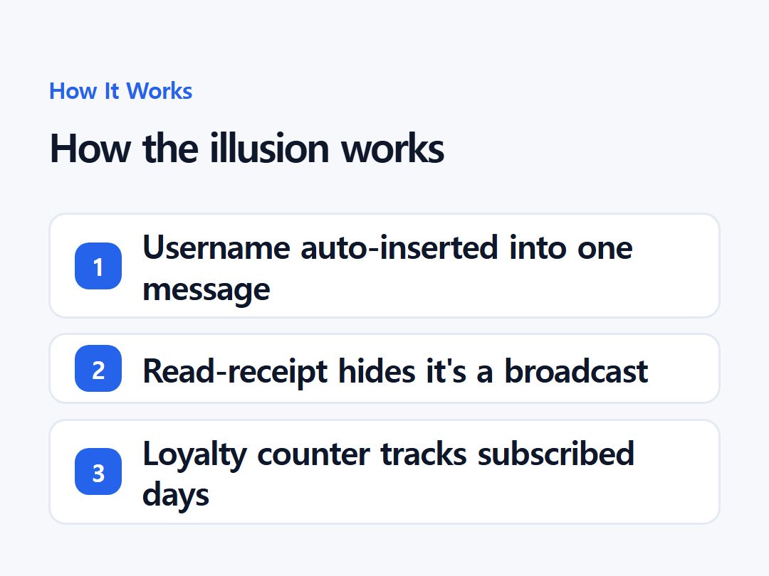How the illusion works