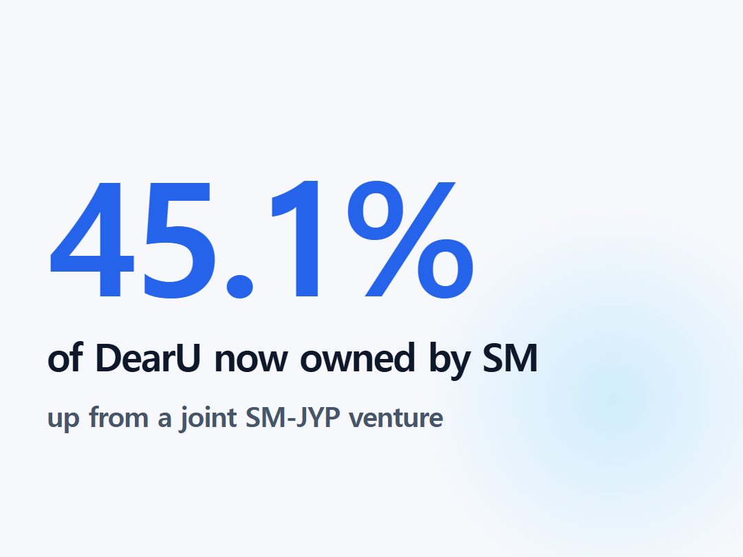 of DearU now owned by SM