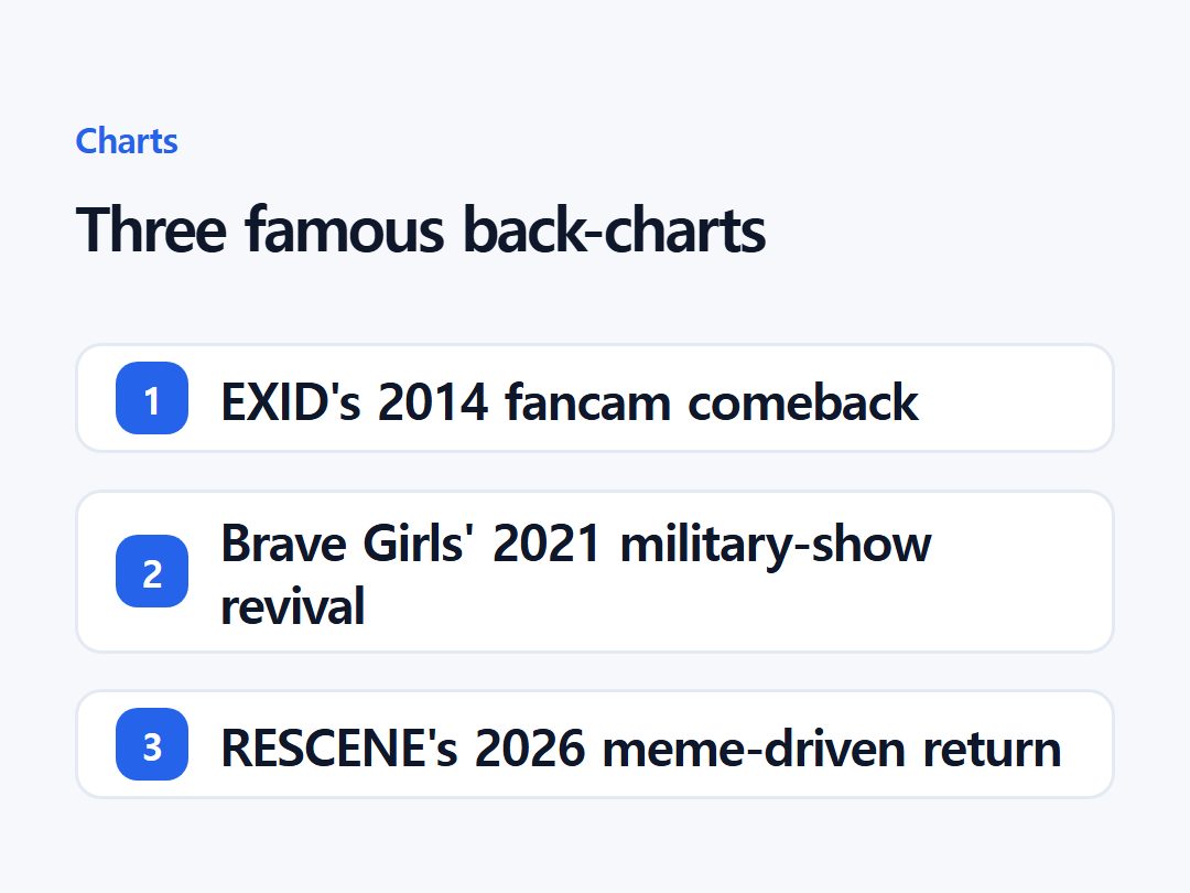 Three famous back-charts