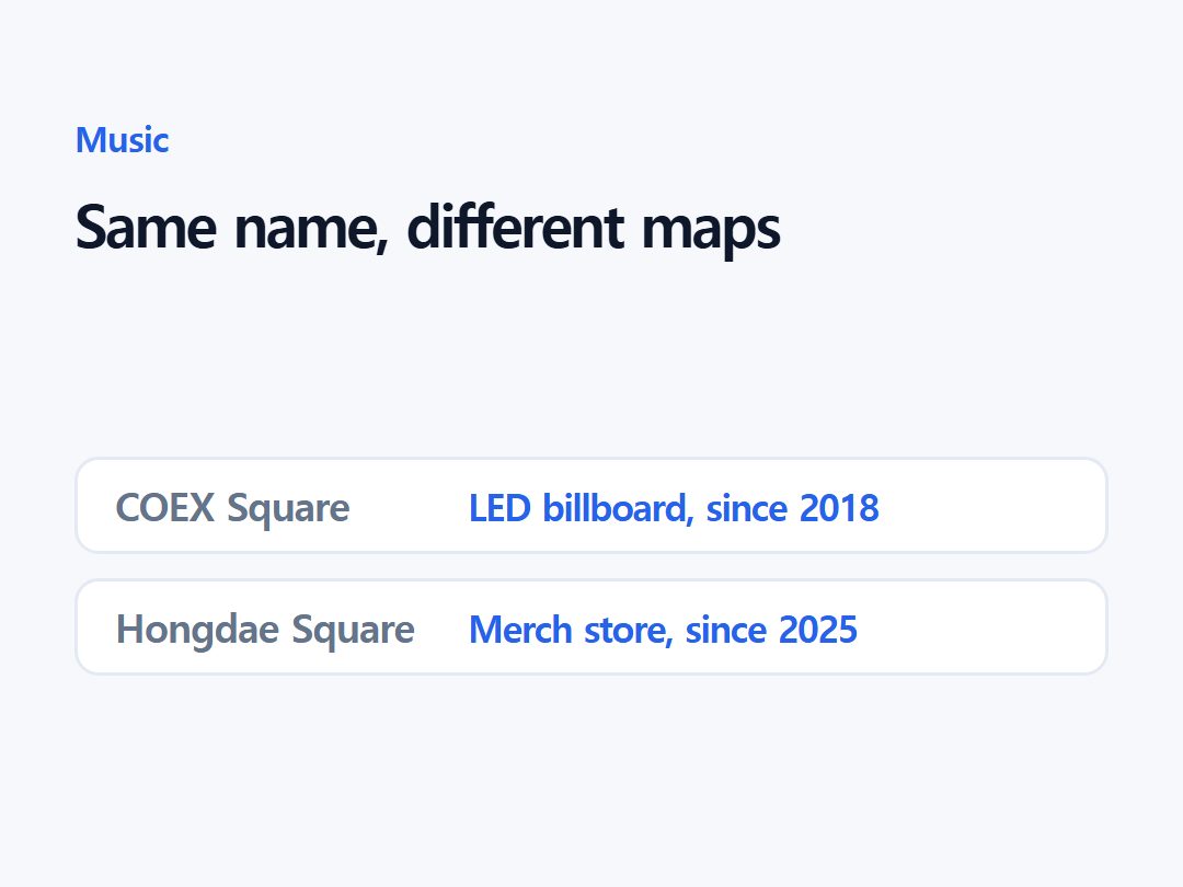 Same name, different maps