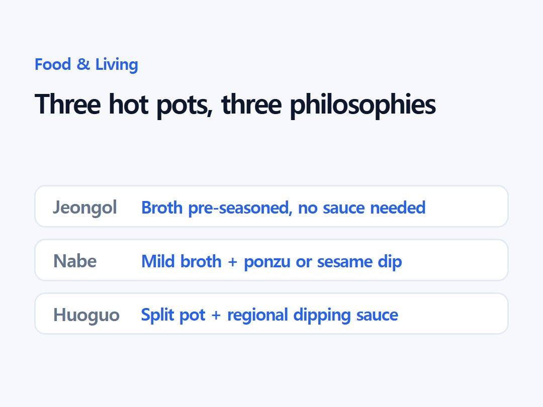 Three hot pots, three philosophies