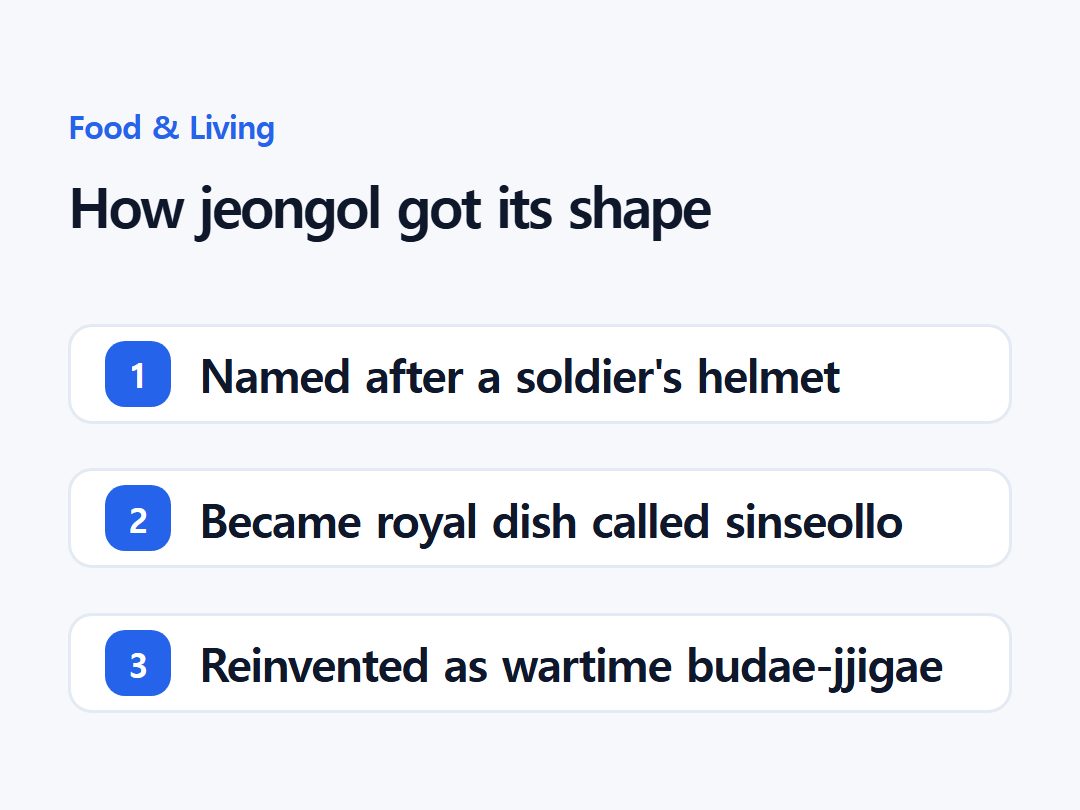 How jeongol got its shape