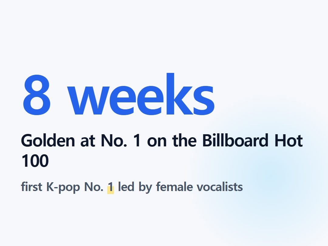 Golden at No. 1 on the Billboard Hot 100