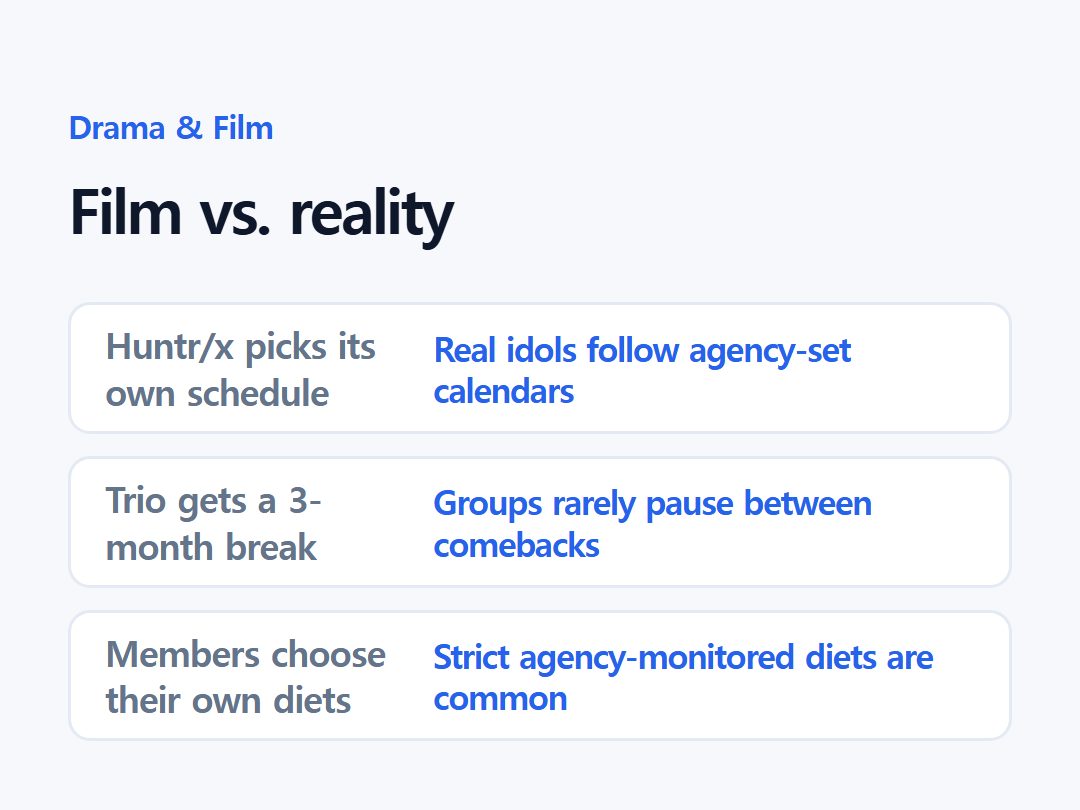Film vs. reality