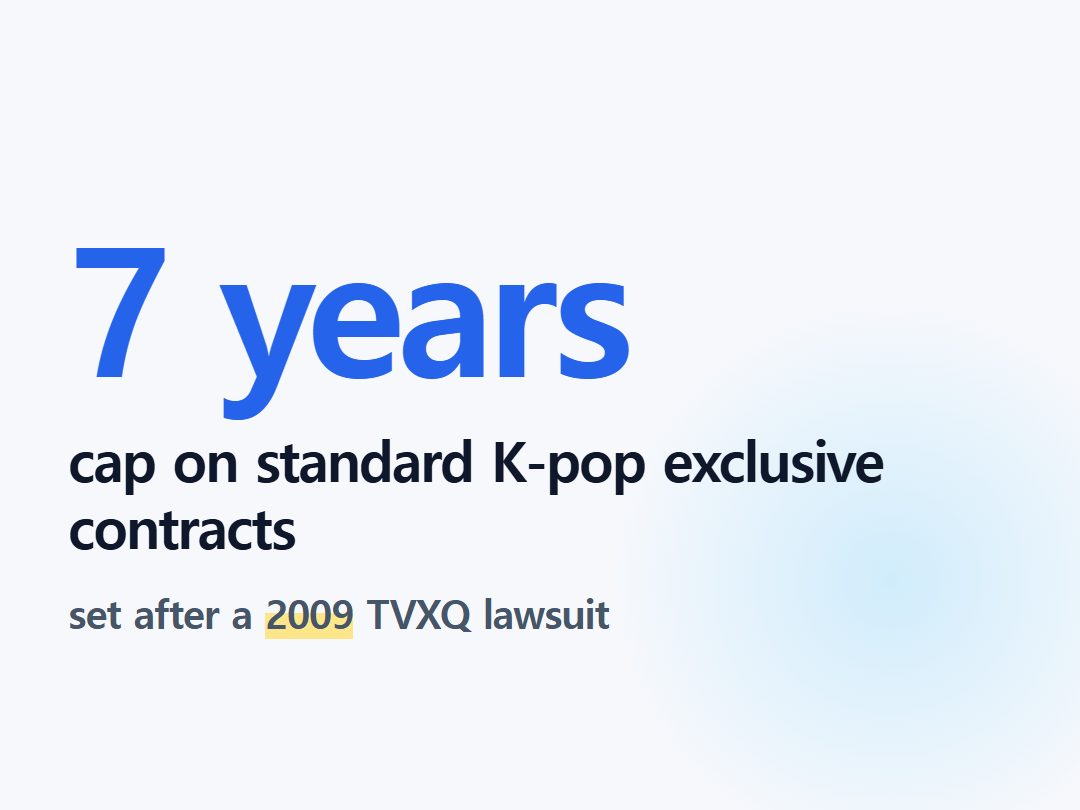 cap on standard K-pop exclusive contracts