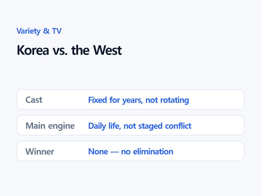 Korea vs. the West