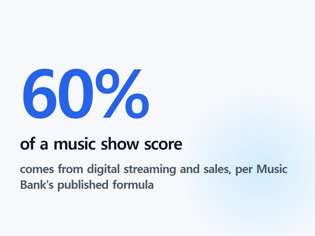 of a music show score