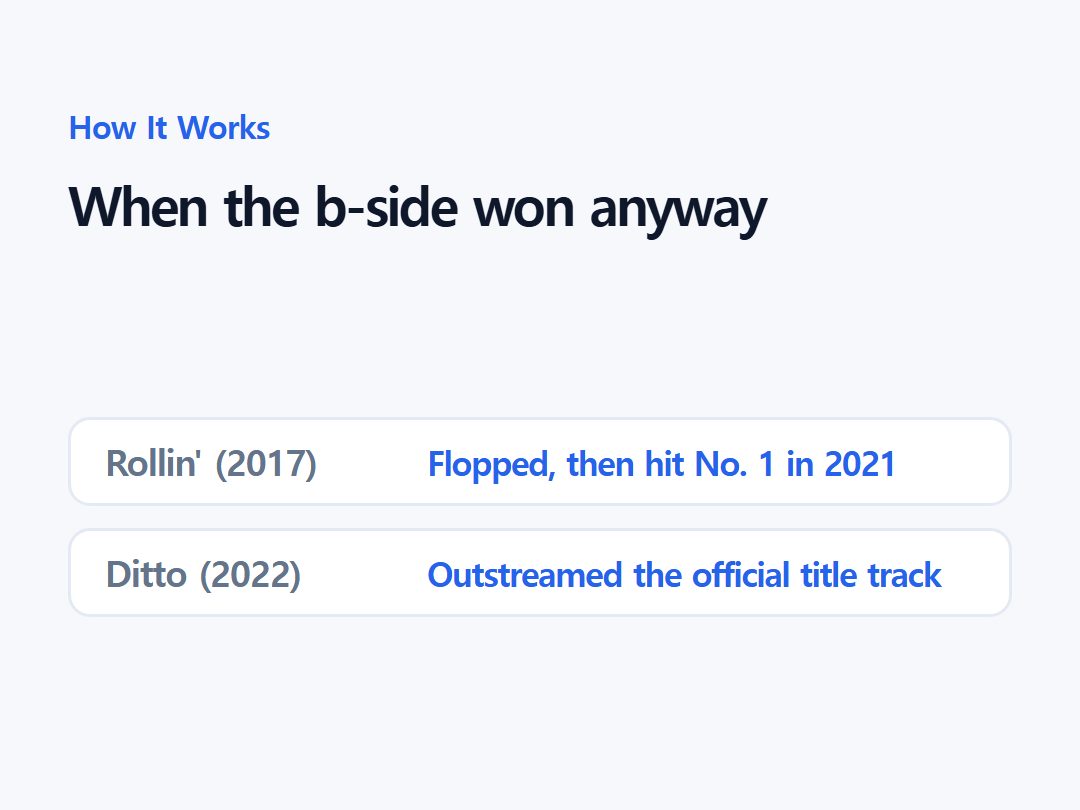 When the b-side won anyway