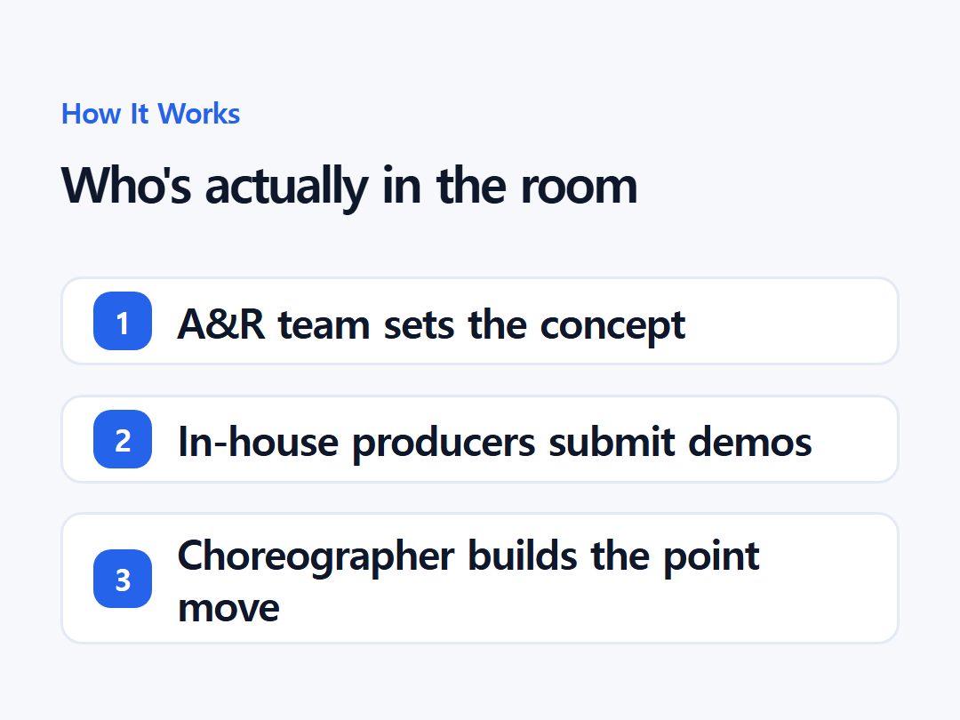 Who's actually in the room