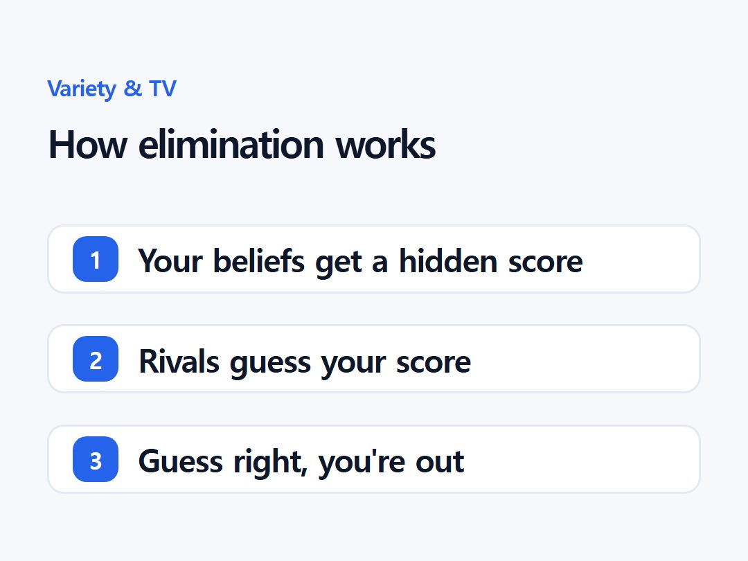 How elimination works