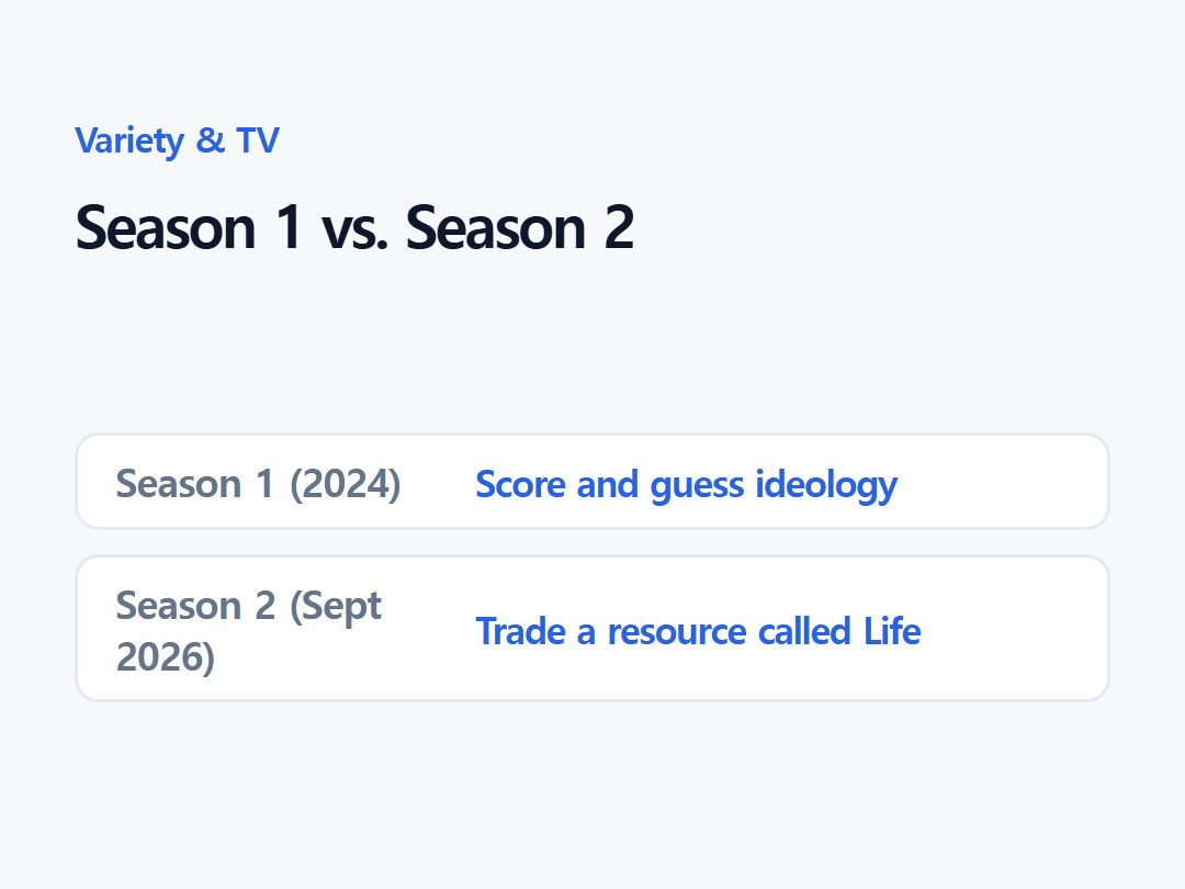 Season 1 vs. Season 2