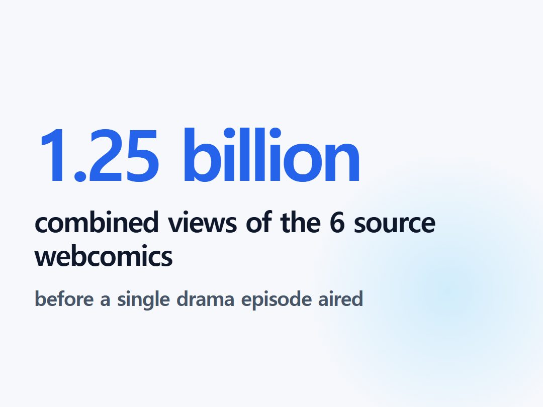 combined views of the 6 source webcomics