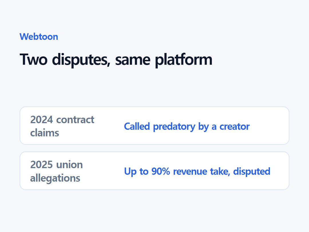 Two disputes, same platform