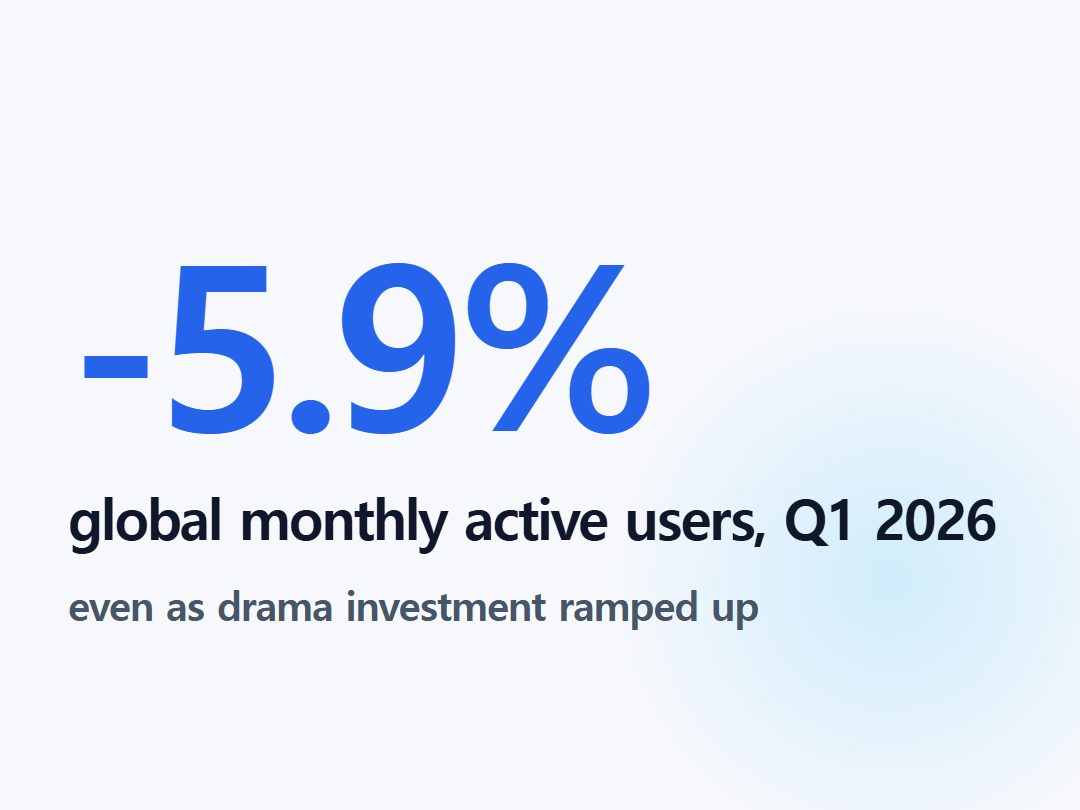 global monthly active users, Q1 2026