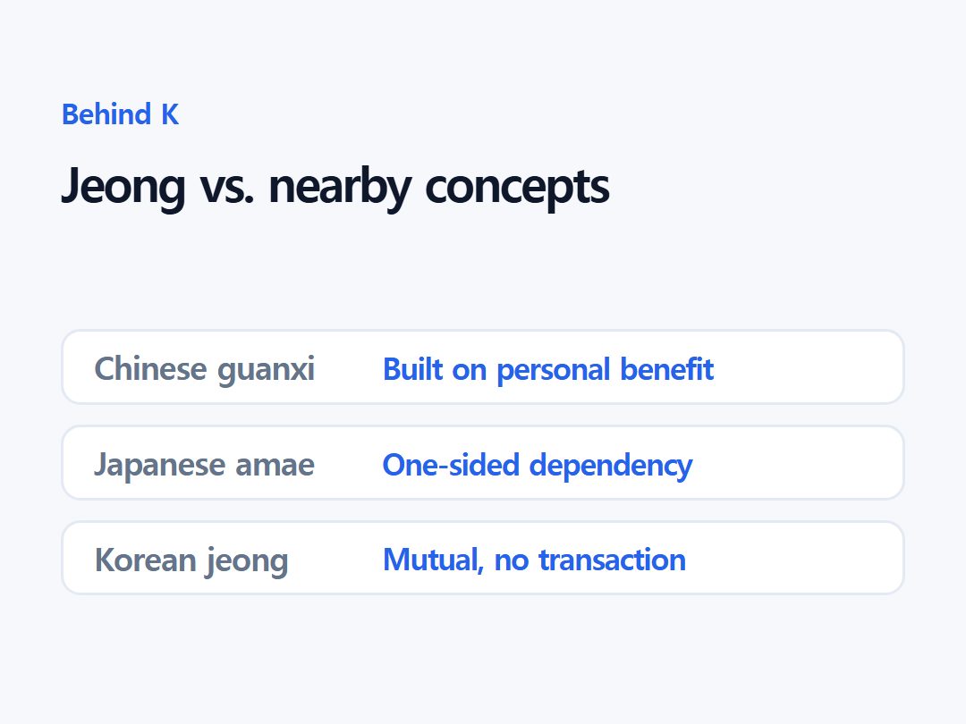Jeong vs. nearby concepts