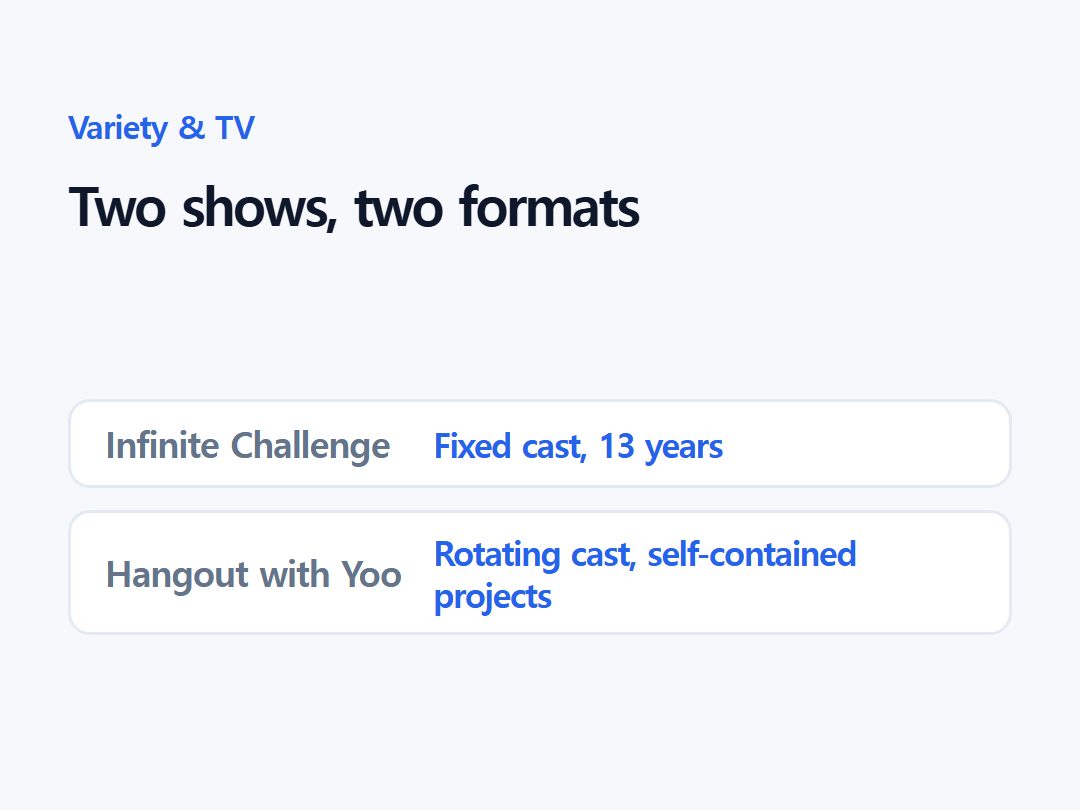 Two shows, two formats