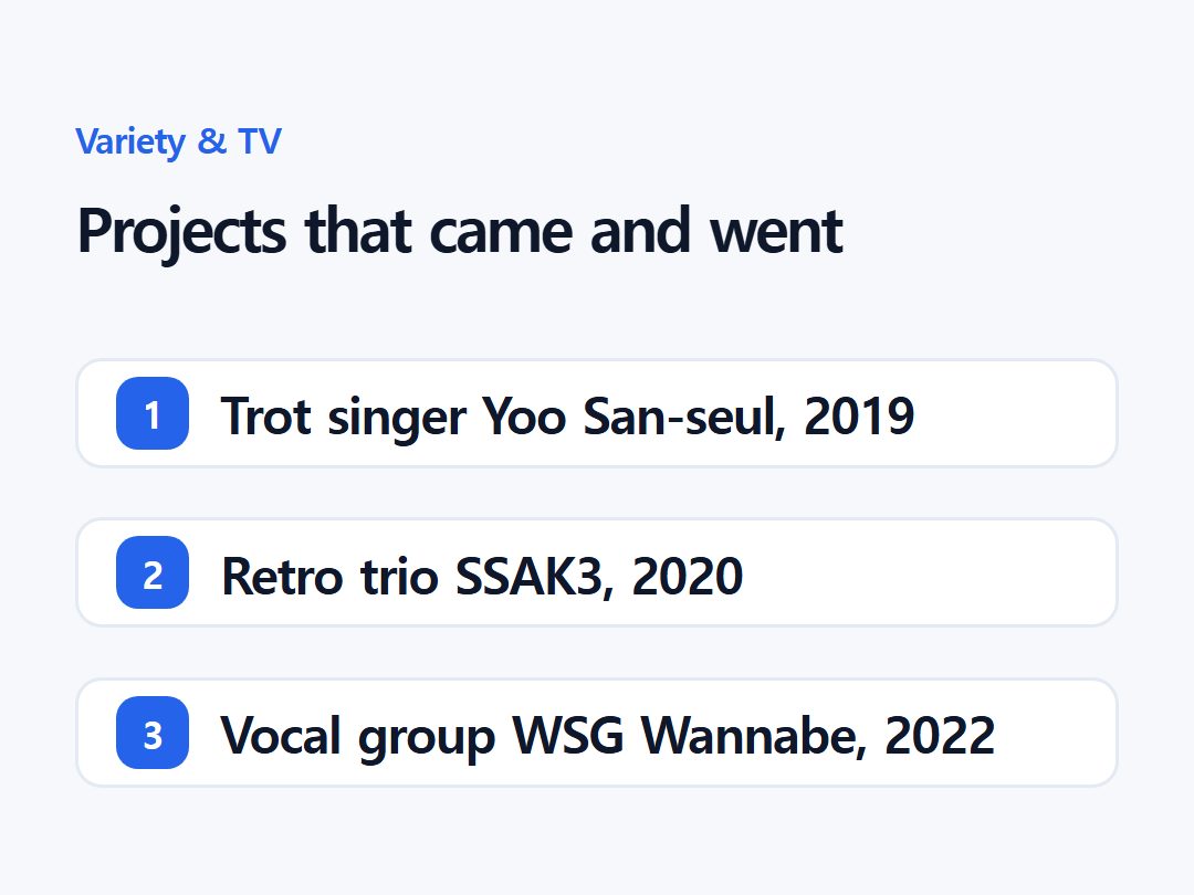 Projects that came and went