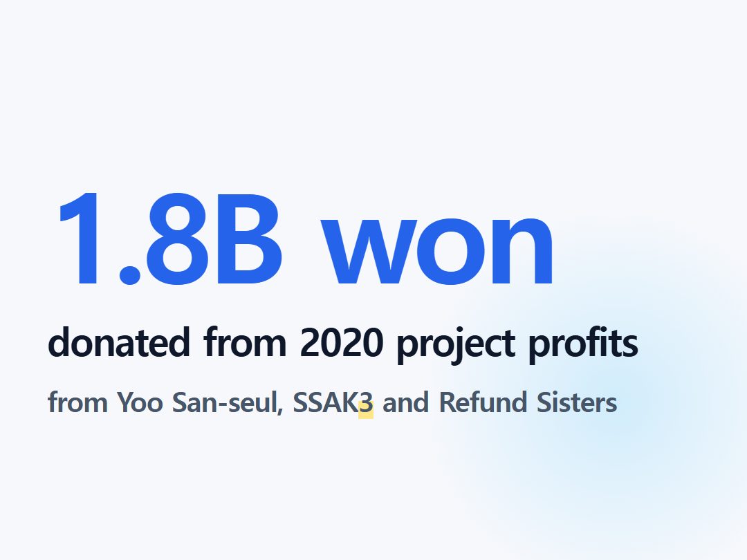 donated from 2020 project profits