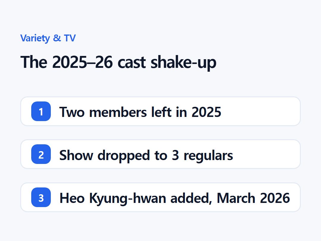 The 2025–26 cast shake-up