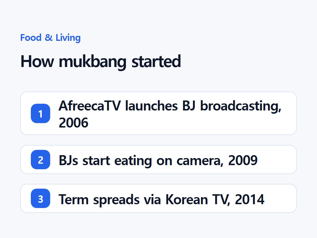 How mukbang started