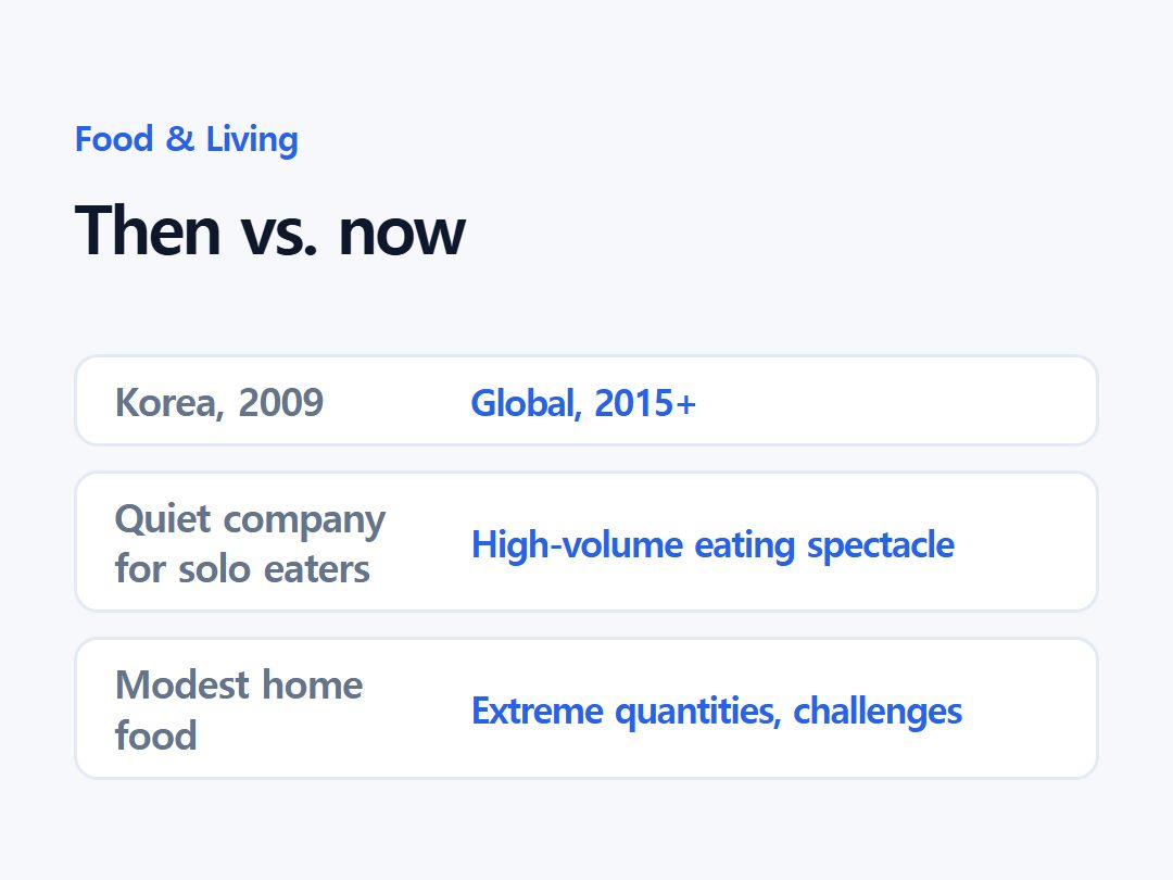 Then vs. now