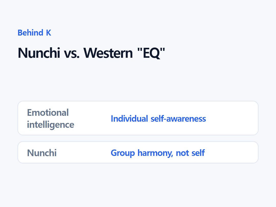 Nunchi vs. Western "EQ"