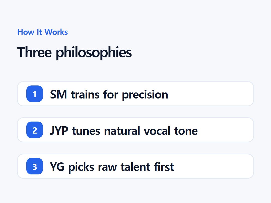 Three philosophies