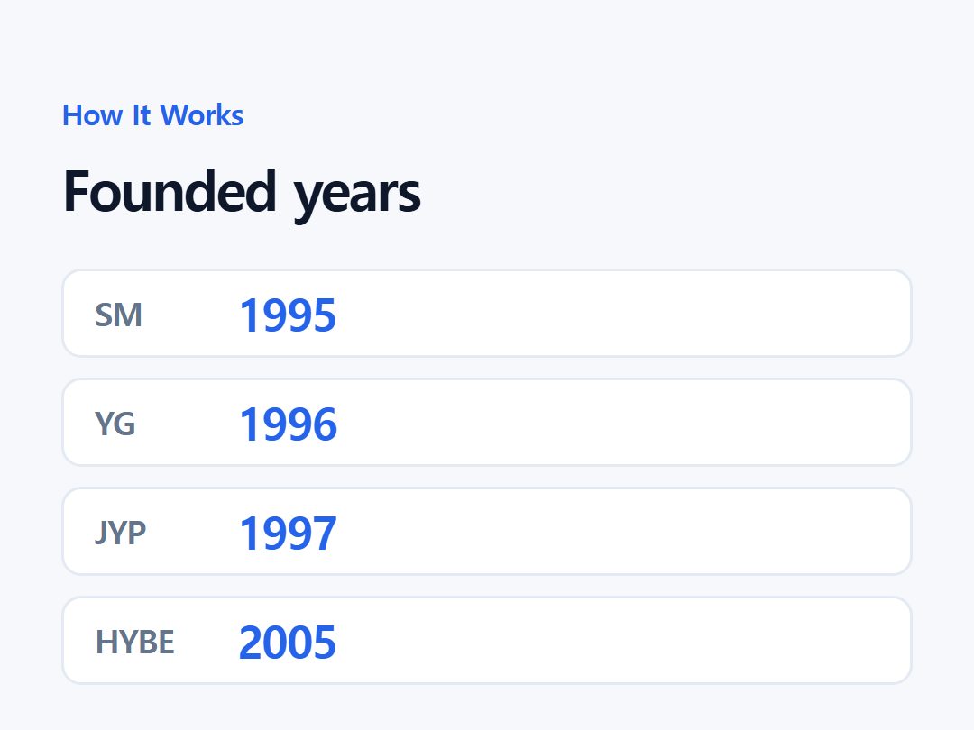 Founded years