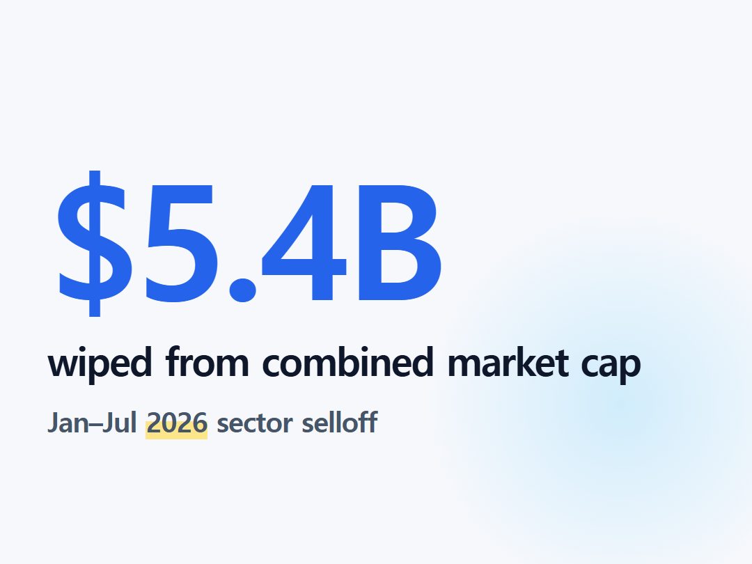 wiped from combined market cap