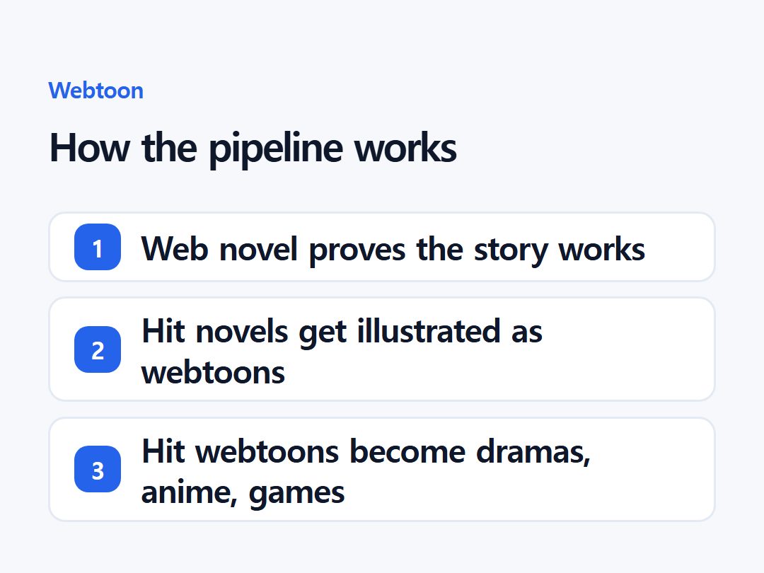 How the pipeline works
