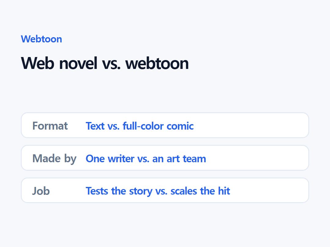 Web novel vs. webtoon