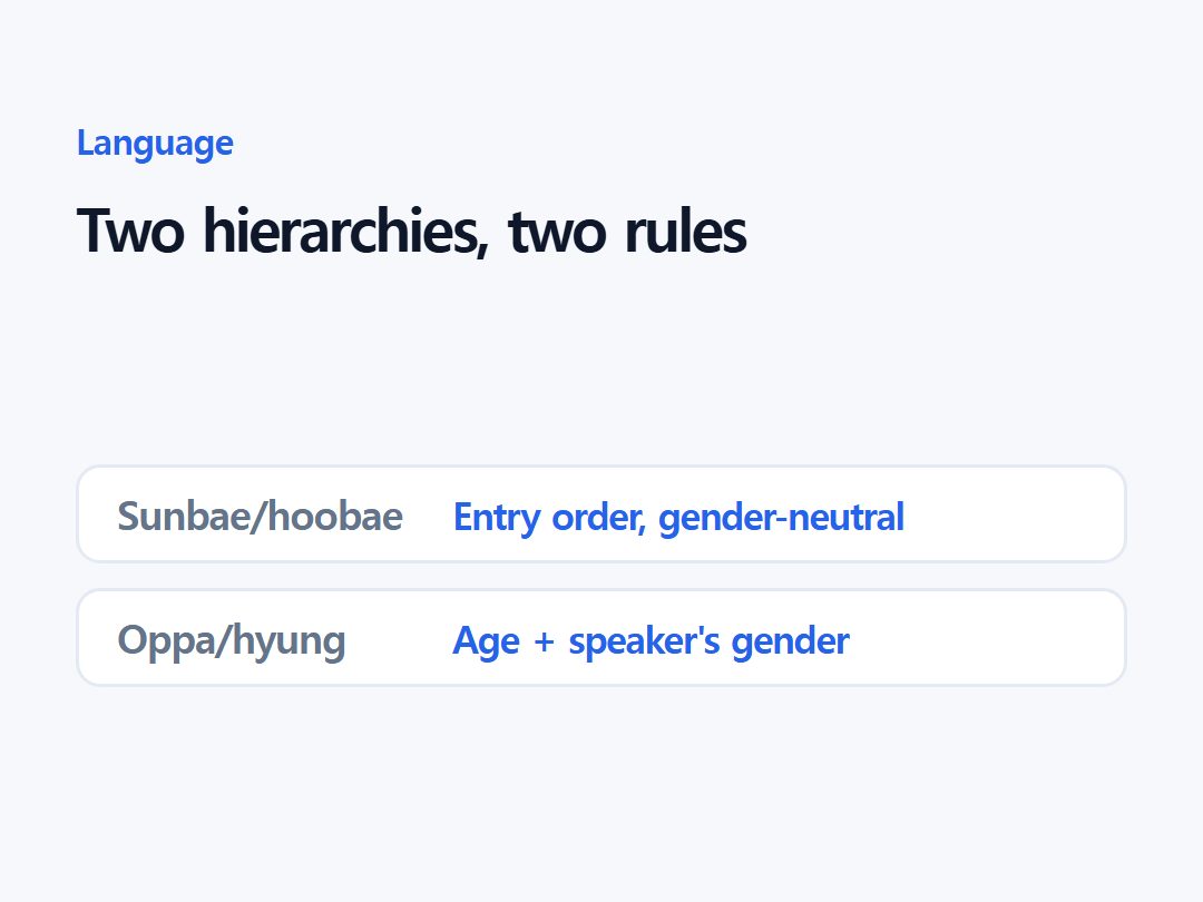 Two hierarchies, two rules