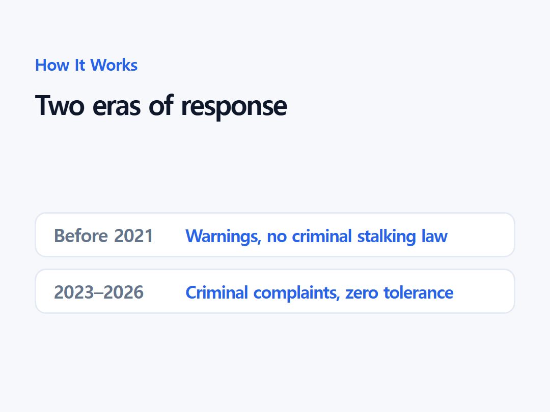 Two eras of response