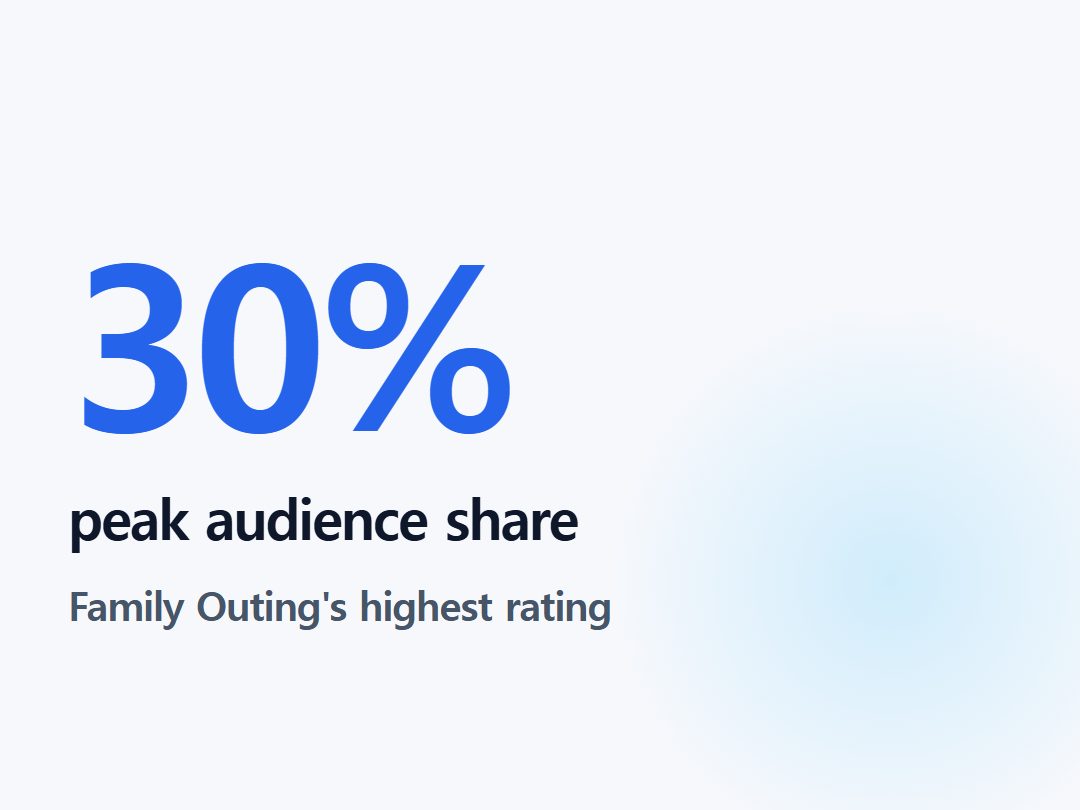 peak audience share