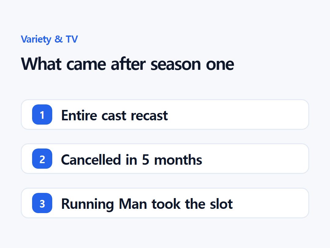 What came after season one