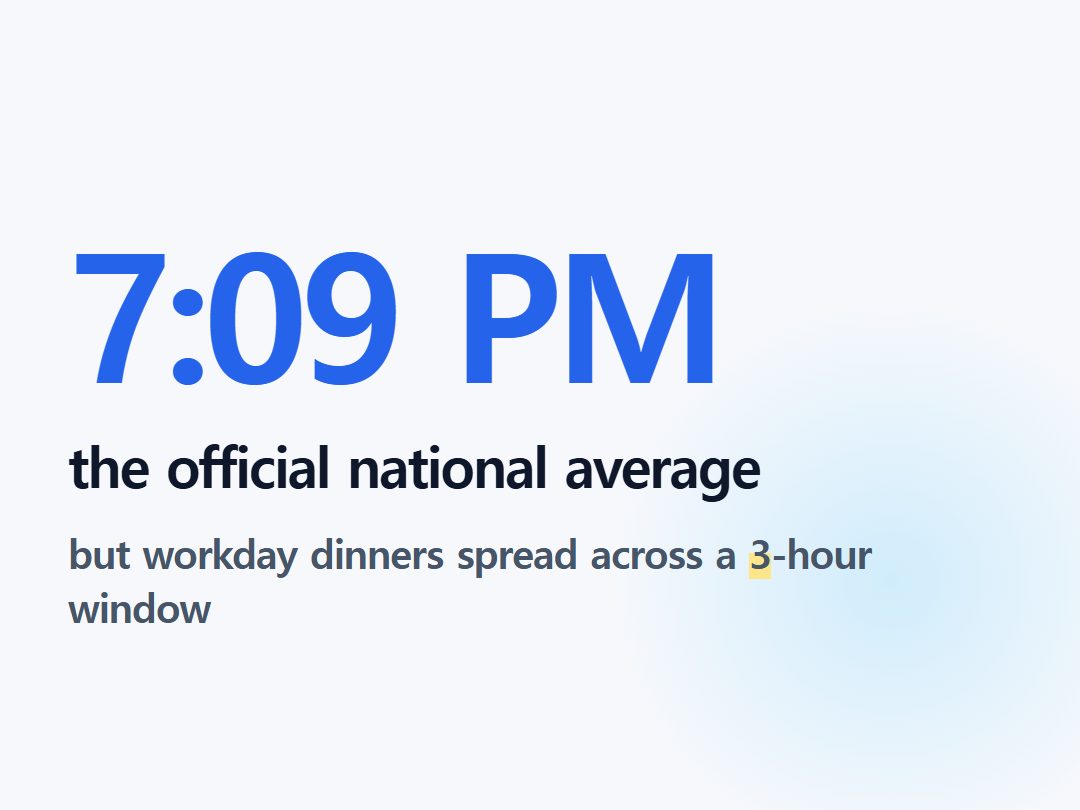 the official national average
