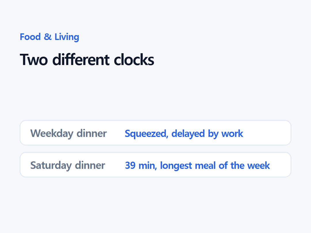 Two different clocks
