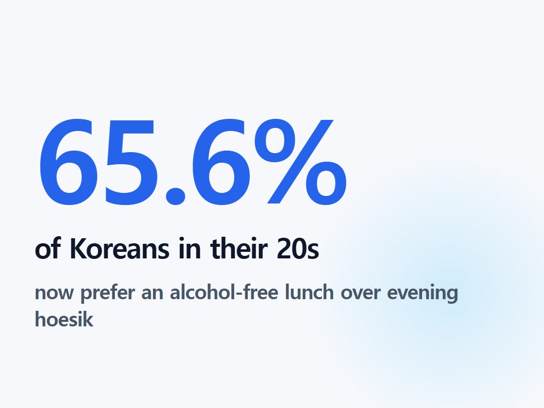 of Koreans in their 20s