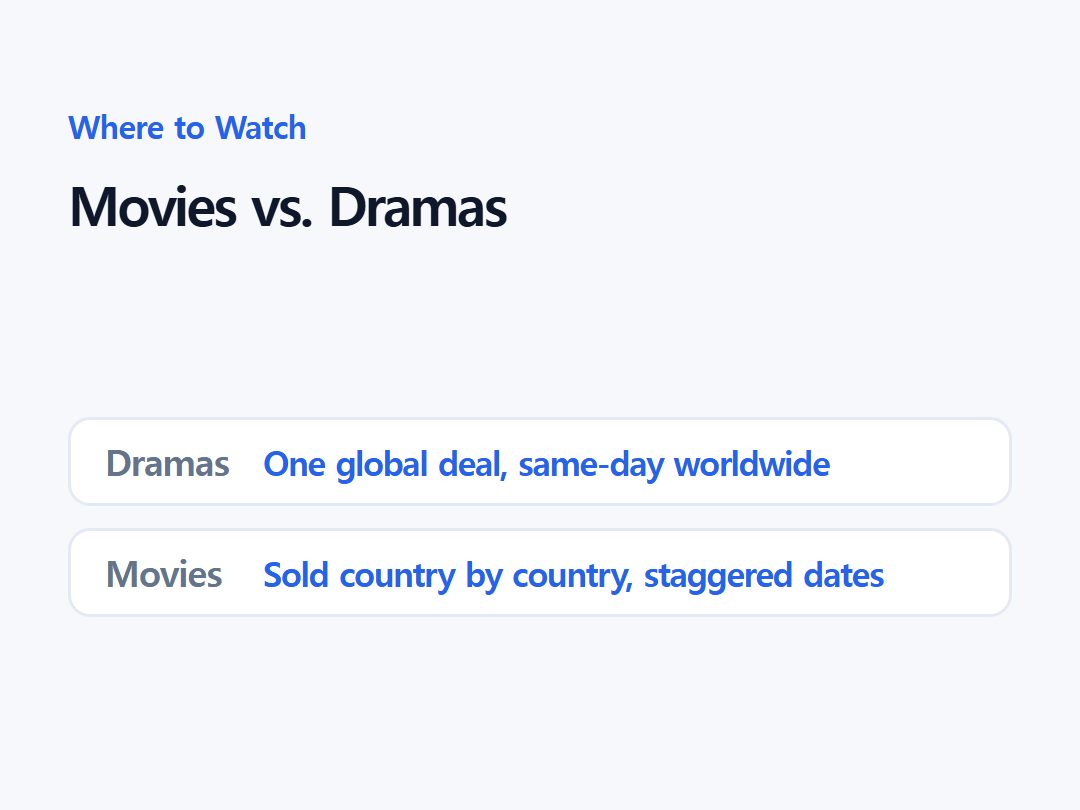 Movies vs. Dramas