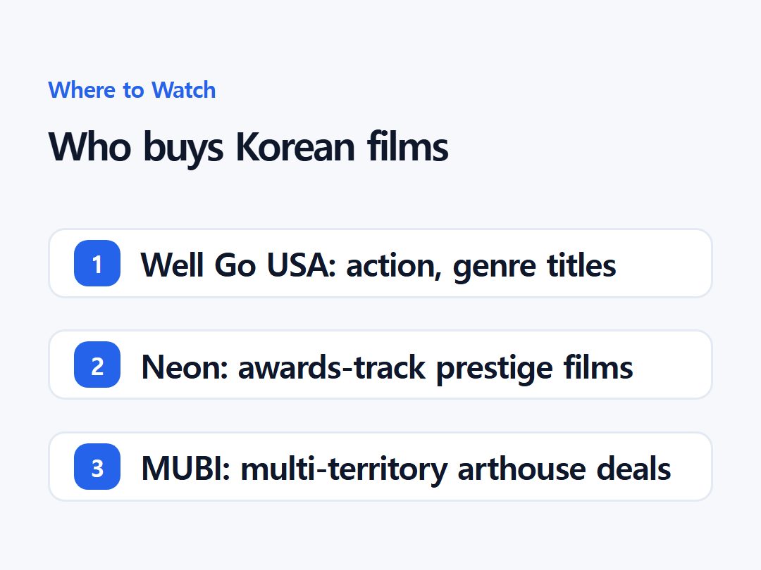 Who buys Korean films