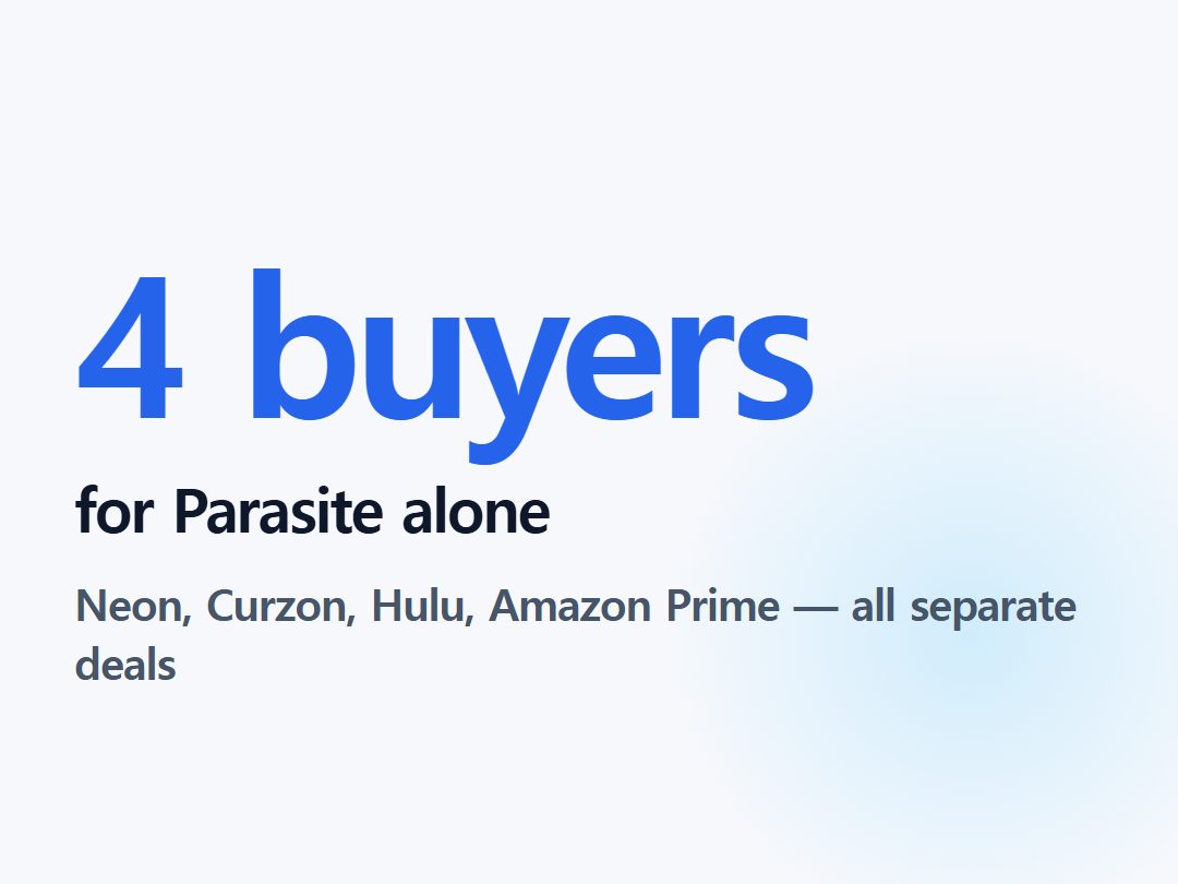 for Parasite alone