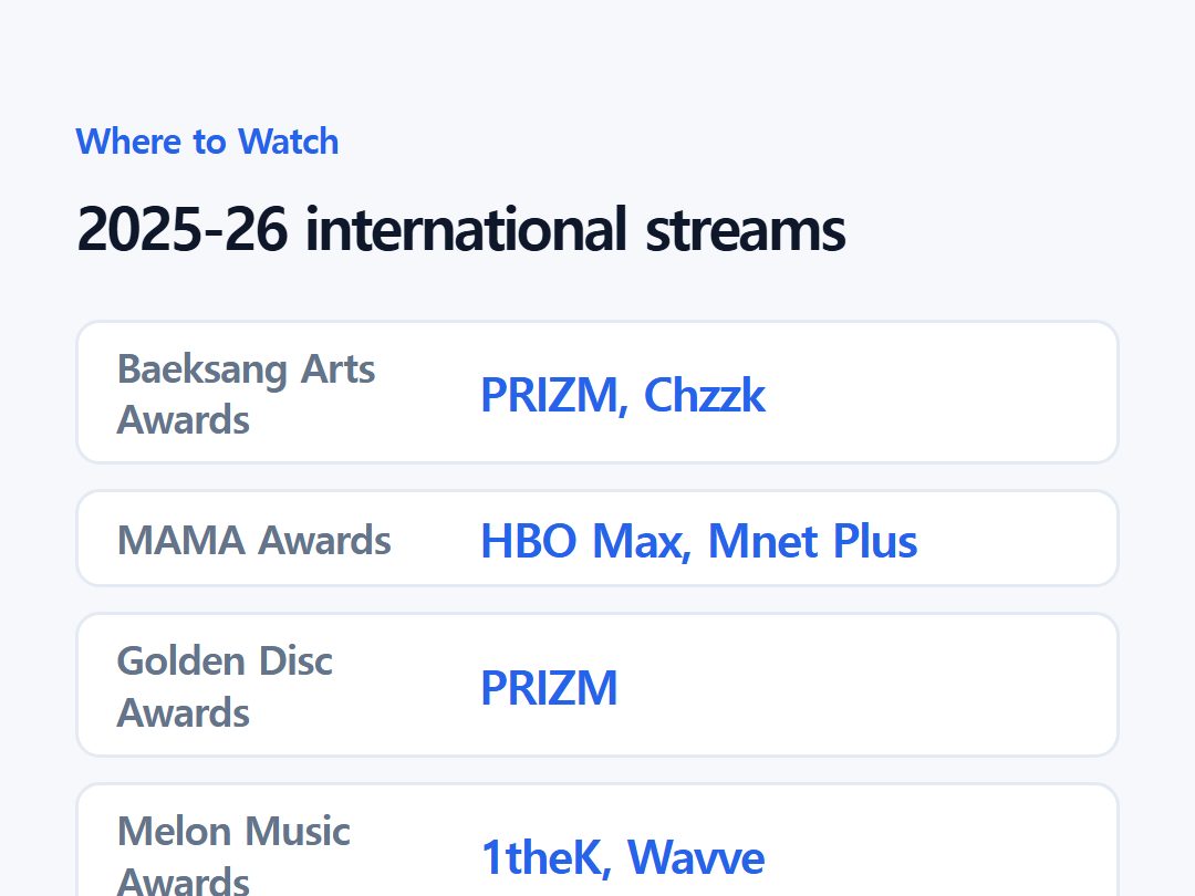 2025-26 international streams