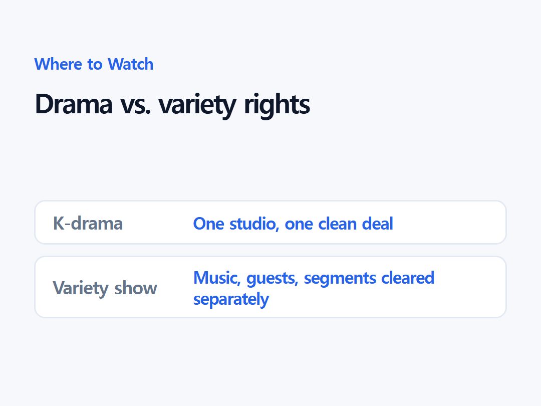 Drama vs. variety rights