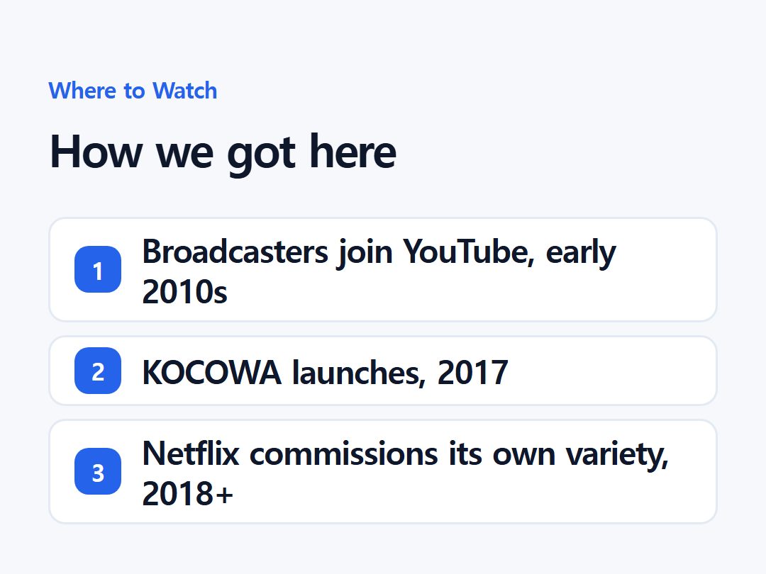 How we got here