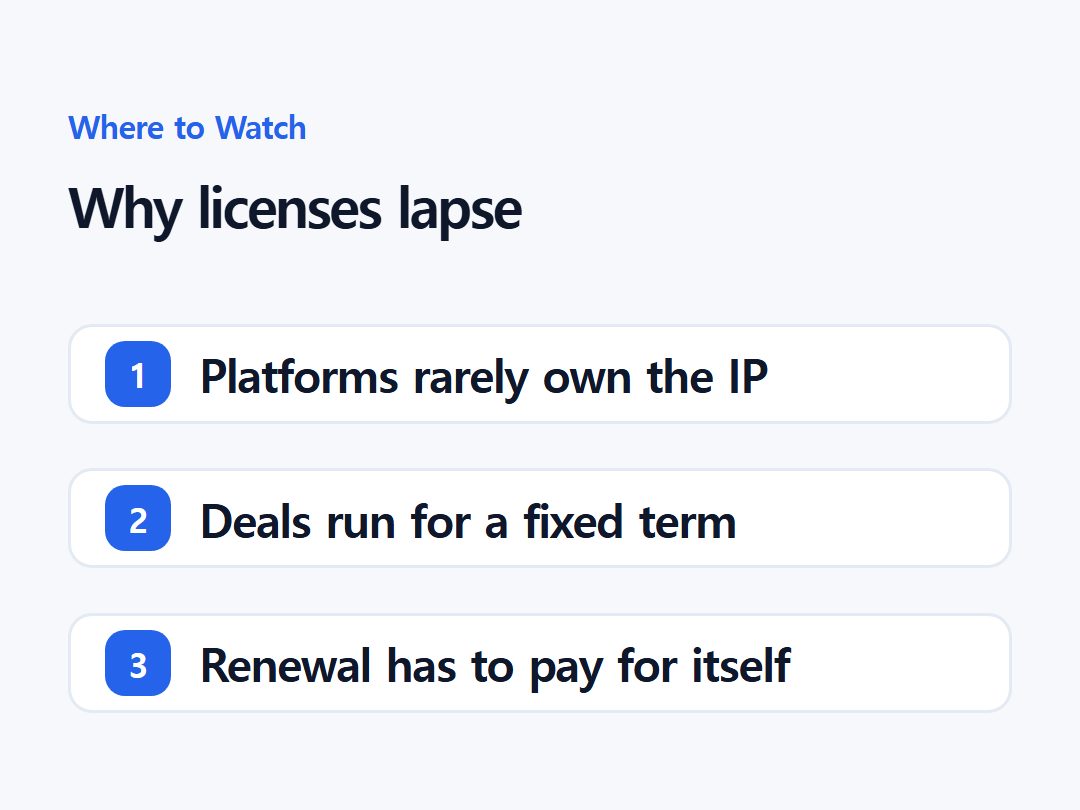Why licenses lapse