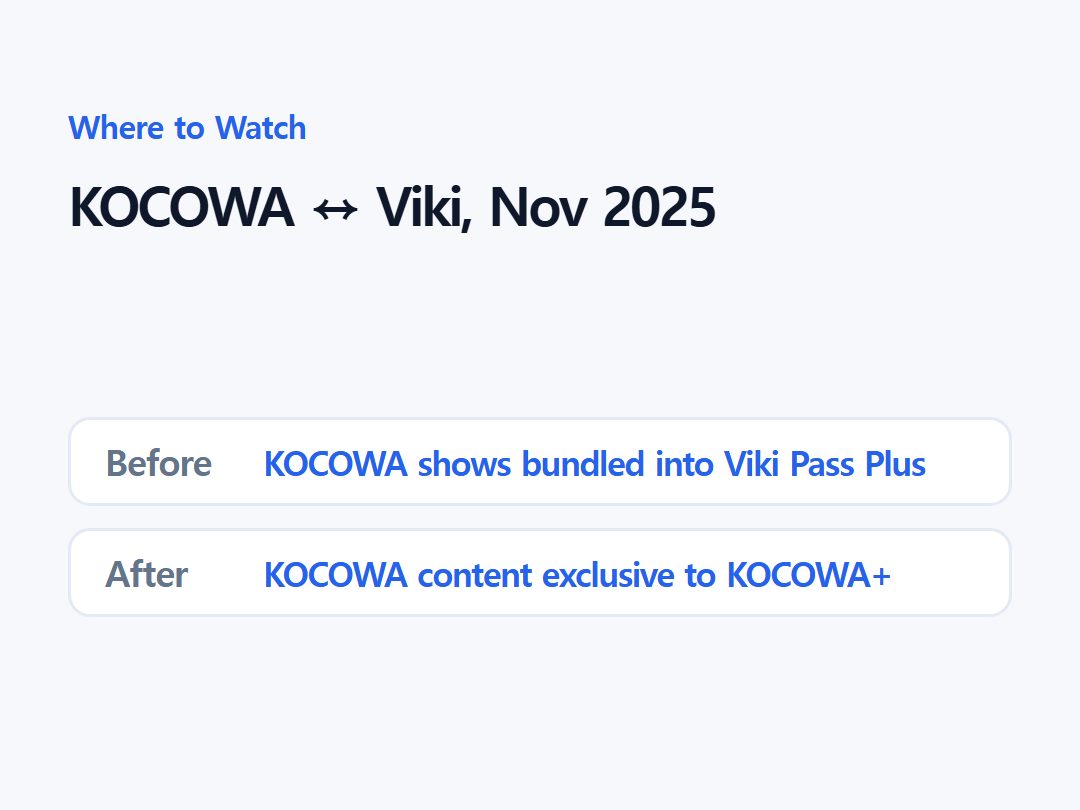KOCOWA ↔ Viki, Nov 2025