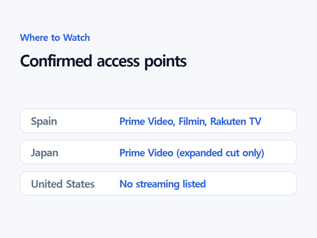 Confirmed access points