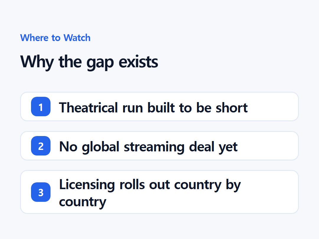 Why the gap exists